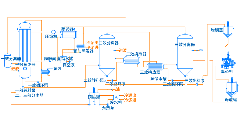 2-9三效蒸发结晶J-F-F1.png
