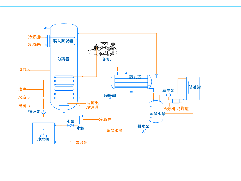 热泵盘管式低温浓缩设备
